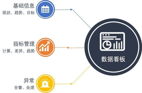產(chǎn)品筆記 數(shù)據(jù)看板在互聯(lián)網(wǎng)數(shù)據(jù)服務(wù)中的價值與應(yīng)用