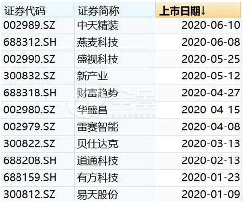 上市護(hù)航不停步，互聯(lián)網(wǎng)數(shù)據(jù)服務(wù)全景助力深圳上市公司數(shù)量躋身全國第二