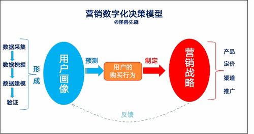 互聯(lián)網(wǎng)大數(shù)據(jù)時代 如何利用互聯(lián)網(wǎng)數(shù)據(jù)服務(wù)驅(qū)動精準(zhǔn)營銷決策